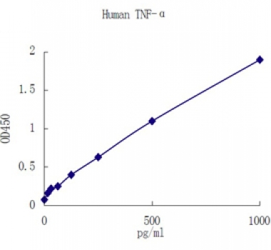 Ӧ(Human TNF-)ELISAԼ